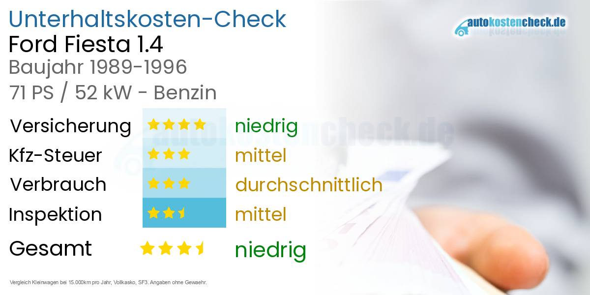 Unterhaltskosten Ford Fiesta 1.4 