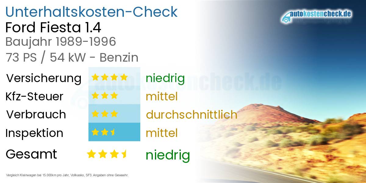 Unterhaltskosten Ford Fiesta 1.4 