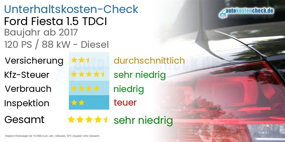 Unterhaltskosten Ford Fiesta 1.5 TDCI 