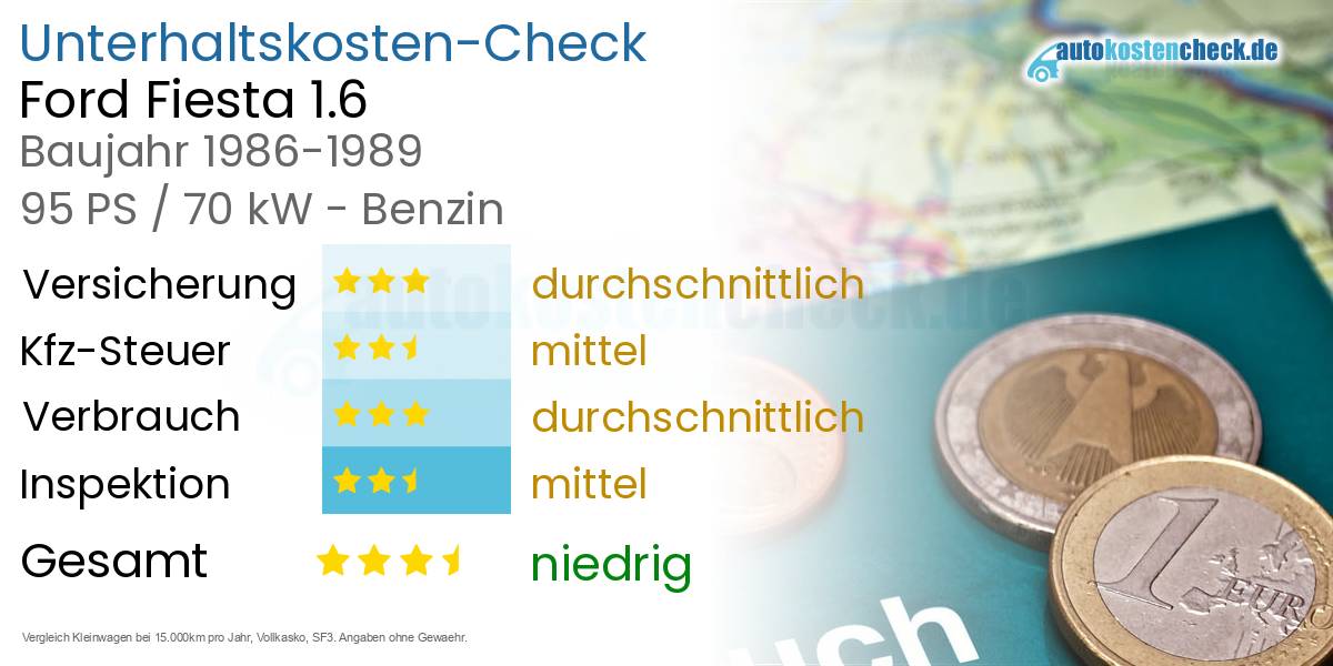 Unterhaltskosten Ford Fiesta 1.6 