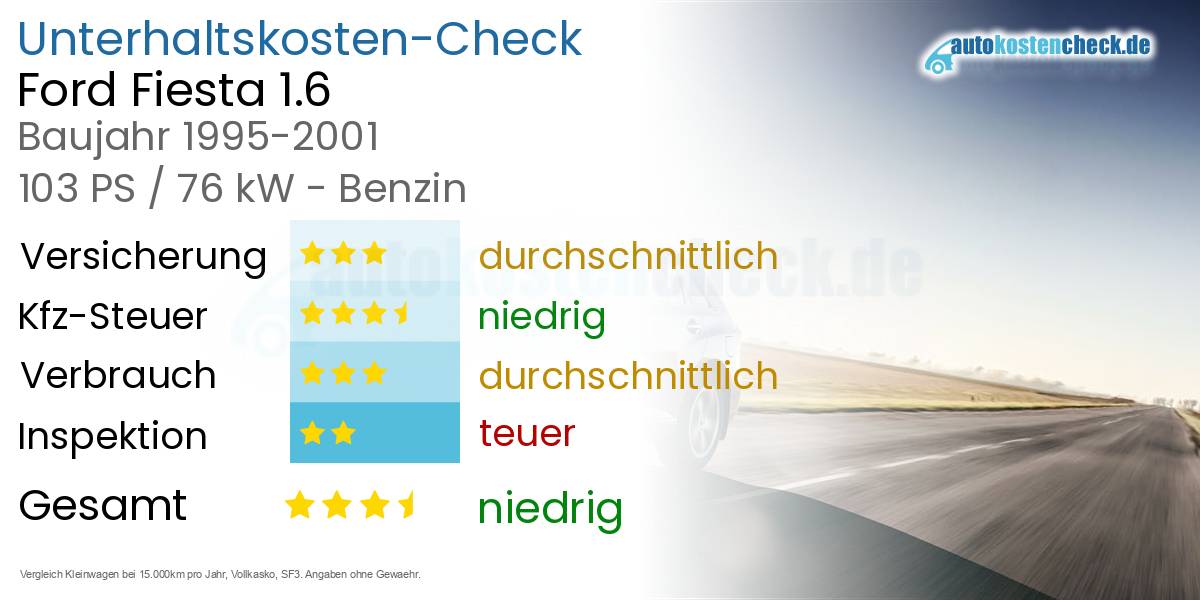 Unterhaltskosten Ford Fiesta 1.6