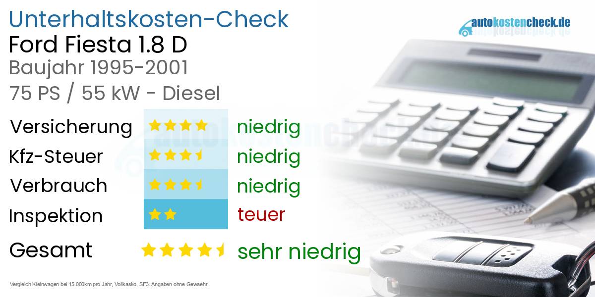 Unterhaltskosten Ford Fiesta 1.8 D 