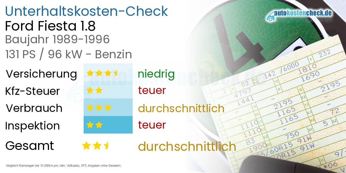 Unterhaltskosten Ford Fiesta 1.8 