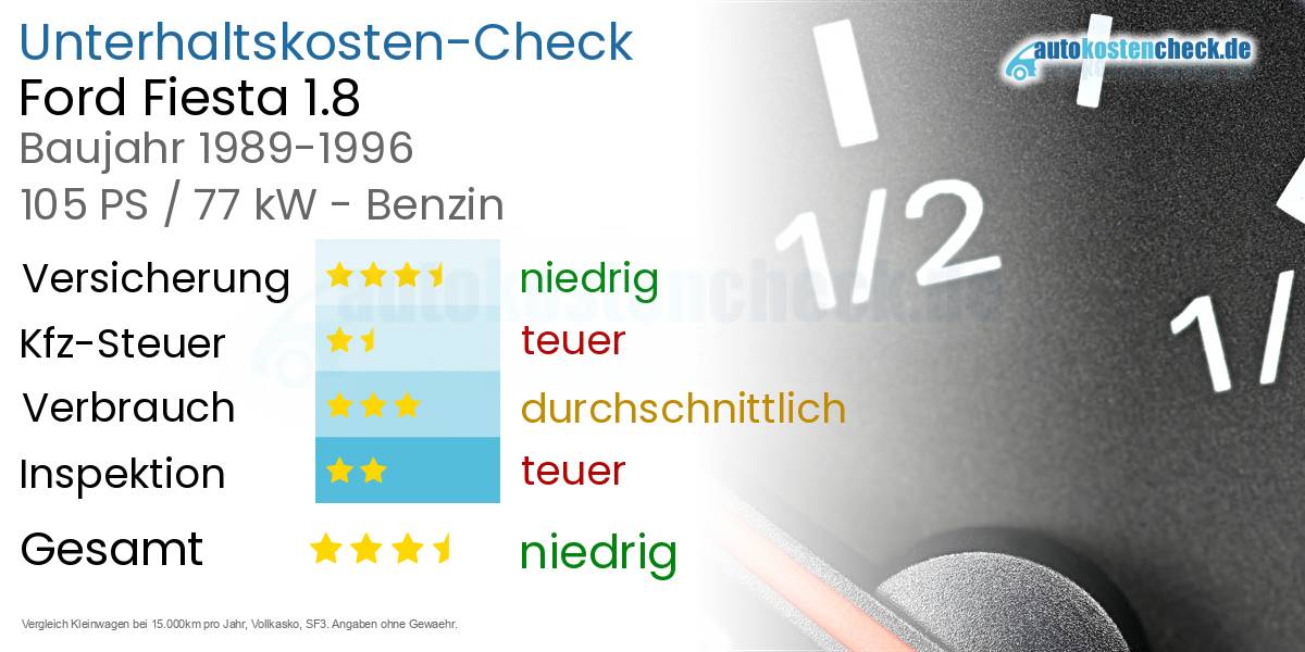 Unterhaltskosten Ford Fiesta 1.8 