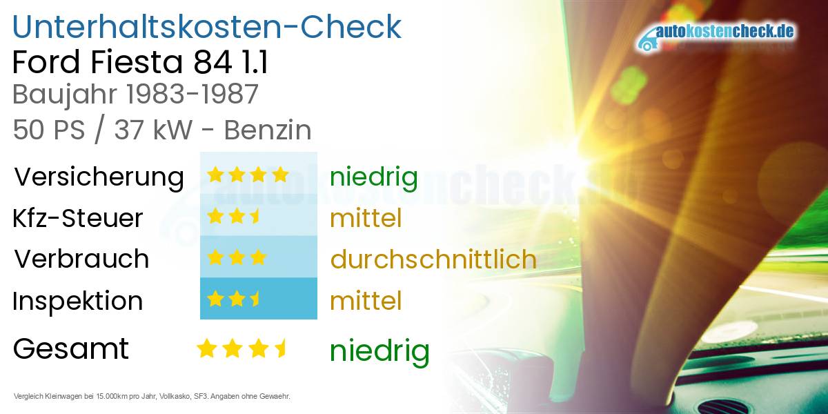 Unterhaltskosten Ford Fiesta 84 1.1 