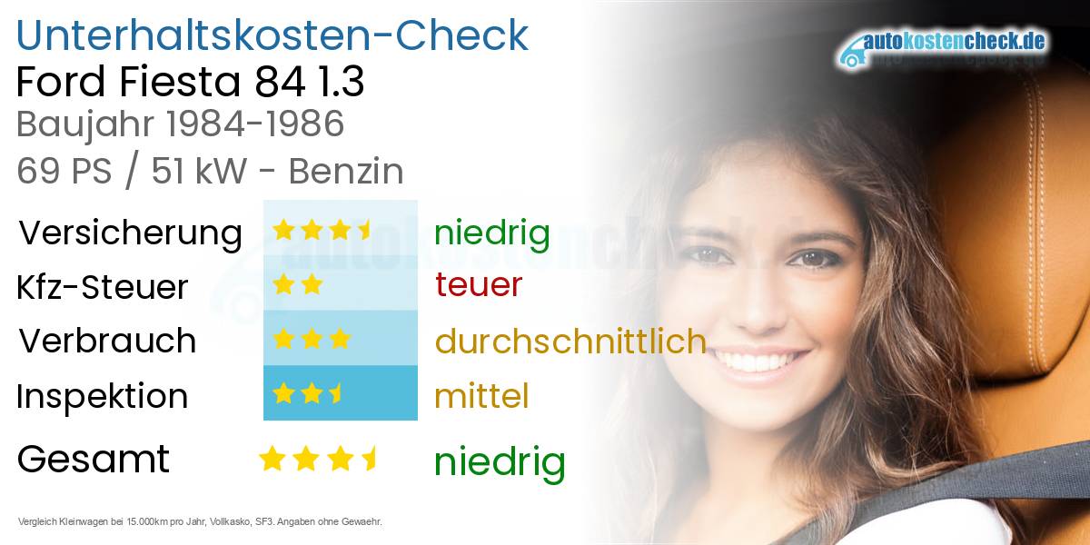 Unterhaltskosten Ford Fiesta 84 1.3 