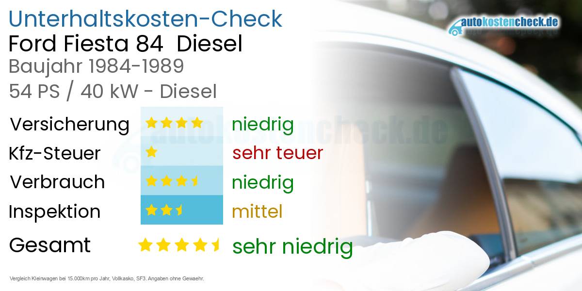 Unterhaltskosten Ford Fiesta 84  Diesel  