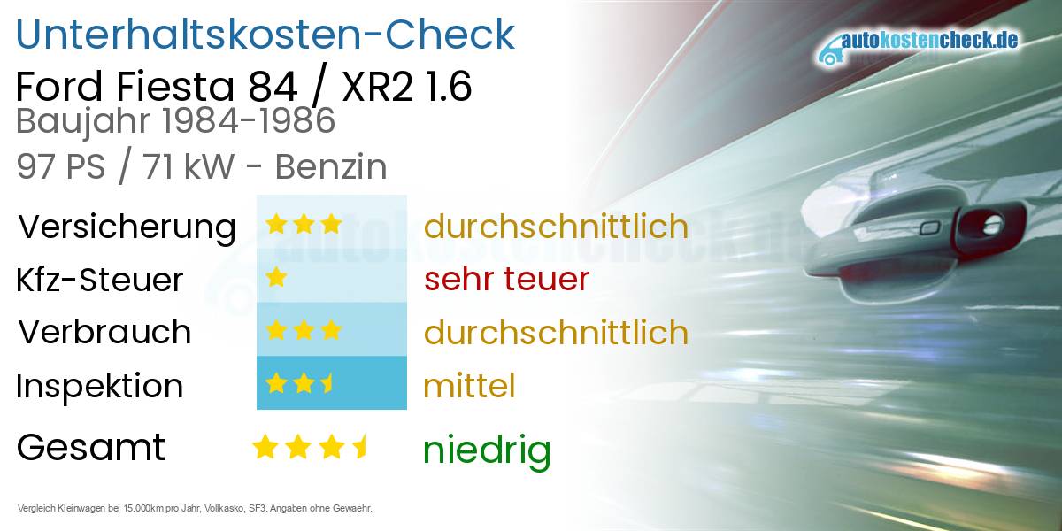 Unterhaltskosten Ford Fiesta 84 / XR2 1.6
