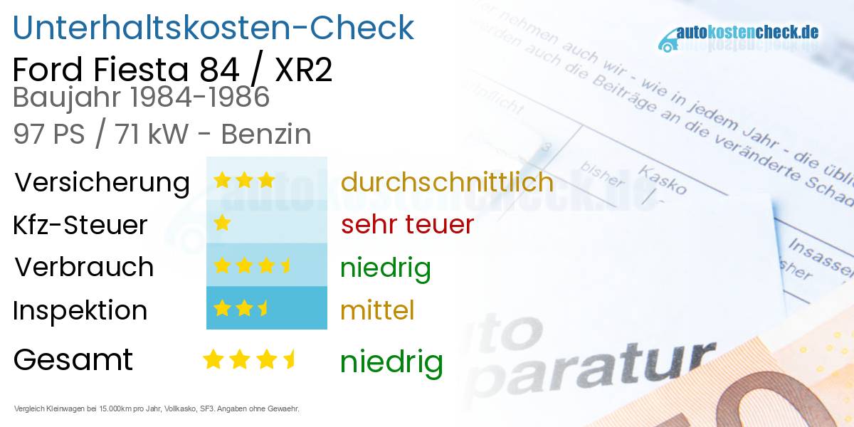 Unterhaltskosten Ford Fiesta 84 / XR2