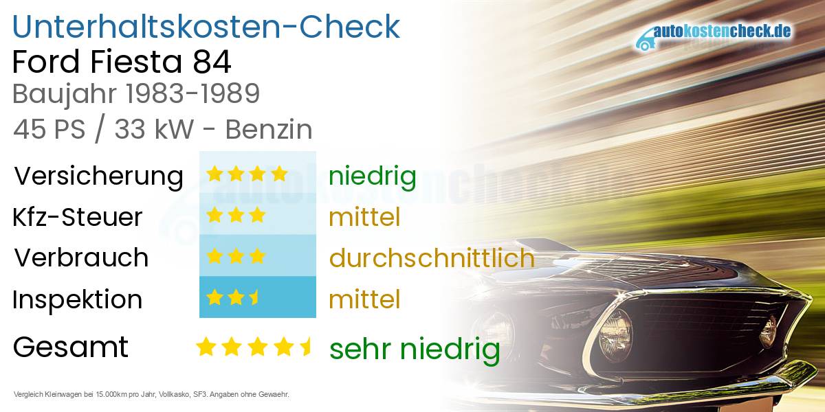Unterhaltskosten Ford Fiesta 84 