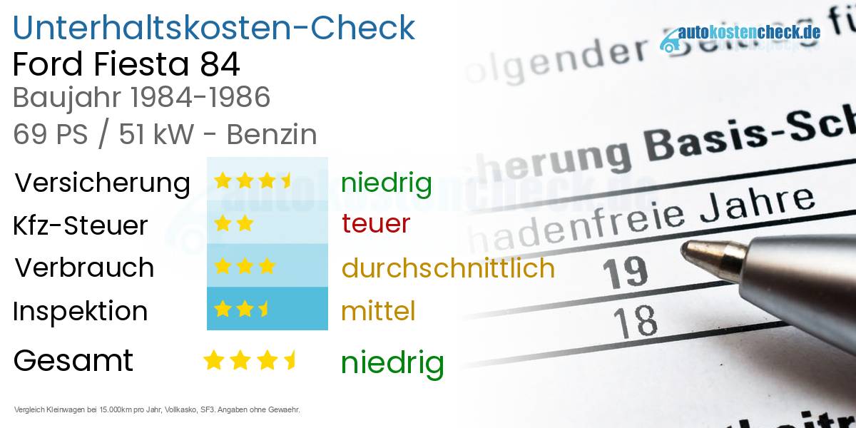 Unterhaltskosten Ford Fiesta 84 