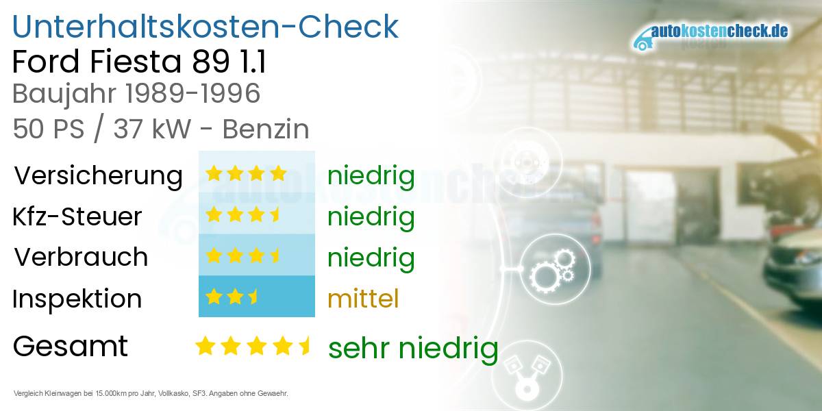 Unterhaltskosten Ford Fiesta 89 1.1 