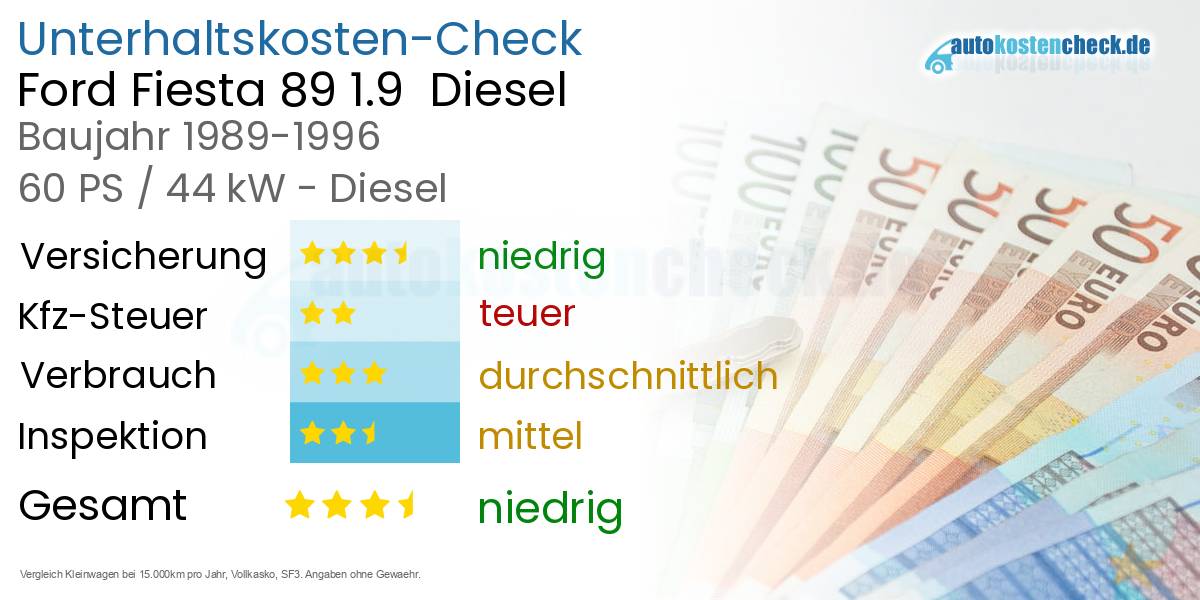 Unterhaltskosten Ford Fiesta 89 1.9  Diesel  