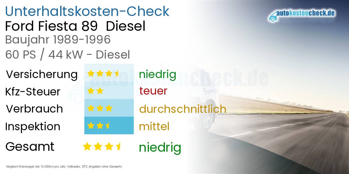 Unterhaltskosten Ford Fiesta 89  Diesel  