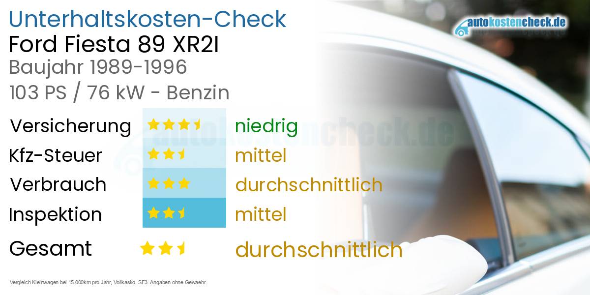 Unterhaltskosten Ford Fiesta 89 XR2I 