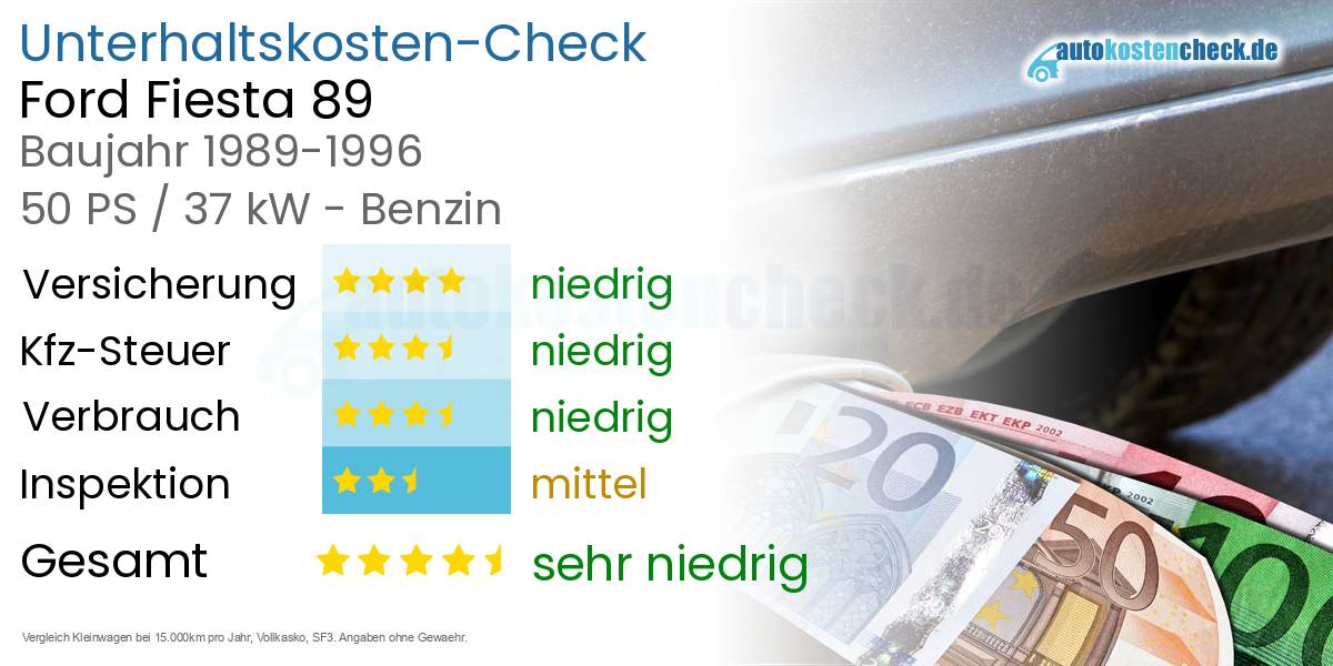 Unterhaltskosten Ford Fiesta 89 