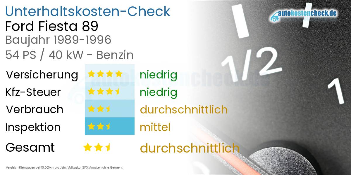Unterhaltskosten Ford Fiesta 89 