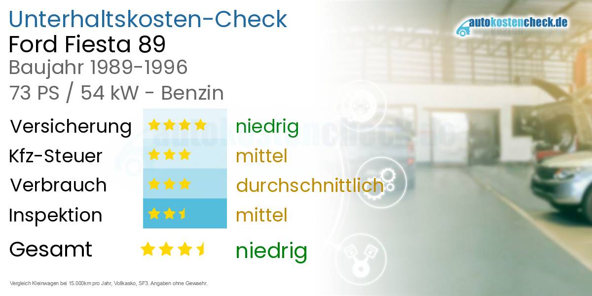 Unterhaltskosten Ford Fiesta 89 