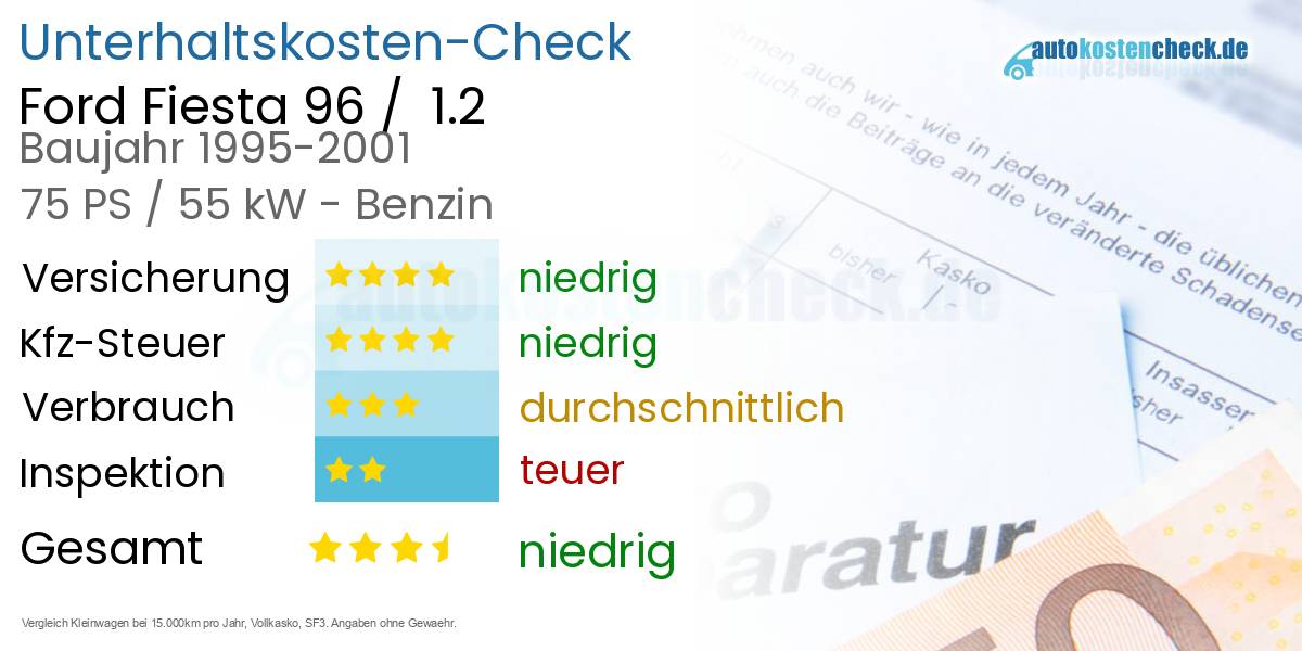 Unterhaltskosten Ford Fiesta 96 /  1.2 