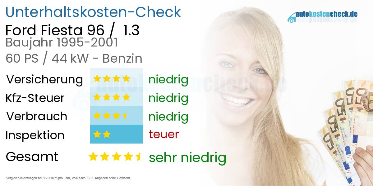Unterhaltskosten Ford Fiesta 96 /  1.3 