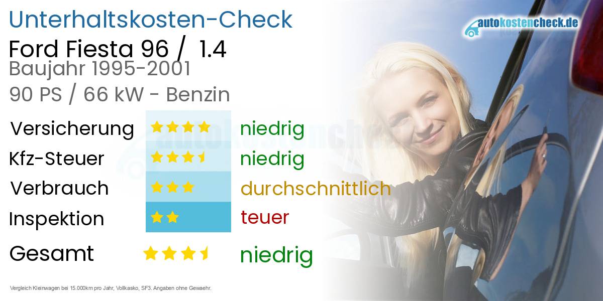 Unterhaltskosten Ford Fiesta 96 /  1.4 