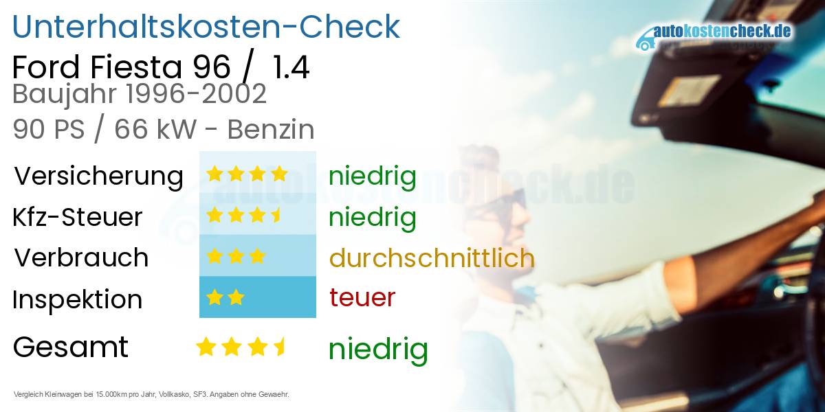 Unterhaltskosten Ford Fiesta 96 /  1.4 