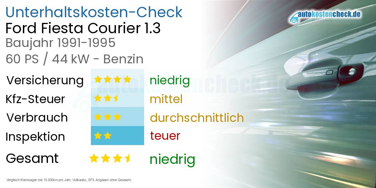 Unterhaltskosten Ford Fiesta Courier 1.3