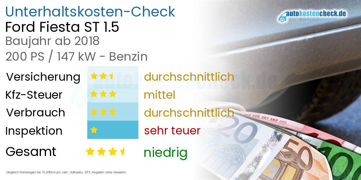 Unterhaltskosten Ford Fiesta ST 1.5