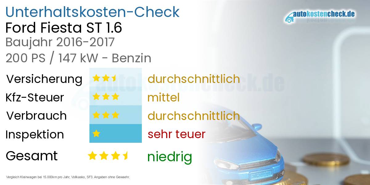 Unterhaltskosten Ford Fiesta ST 1.6 