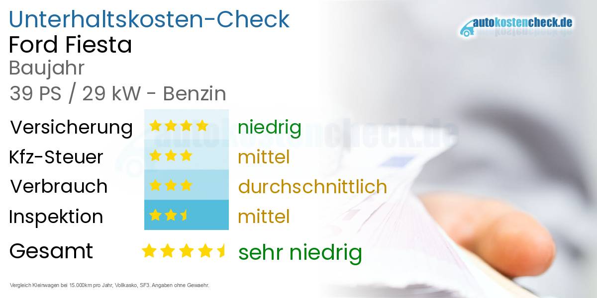 Unterhaltskosten Ford Fiesta 