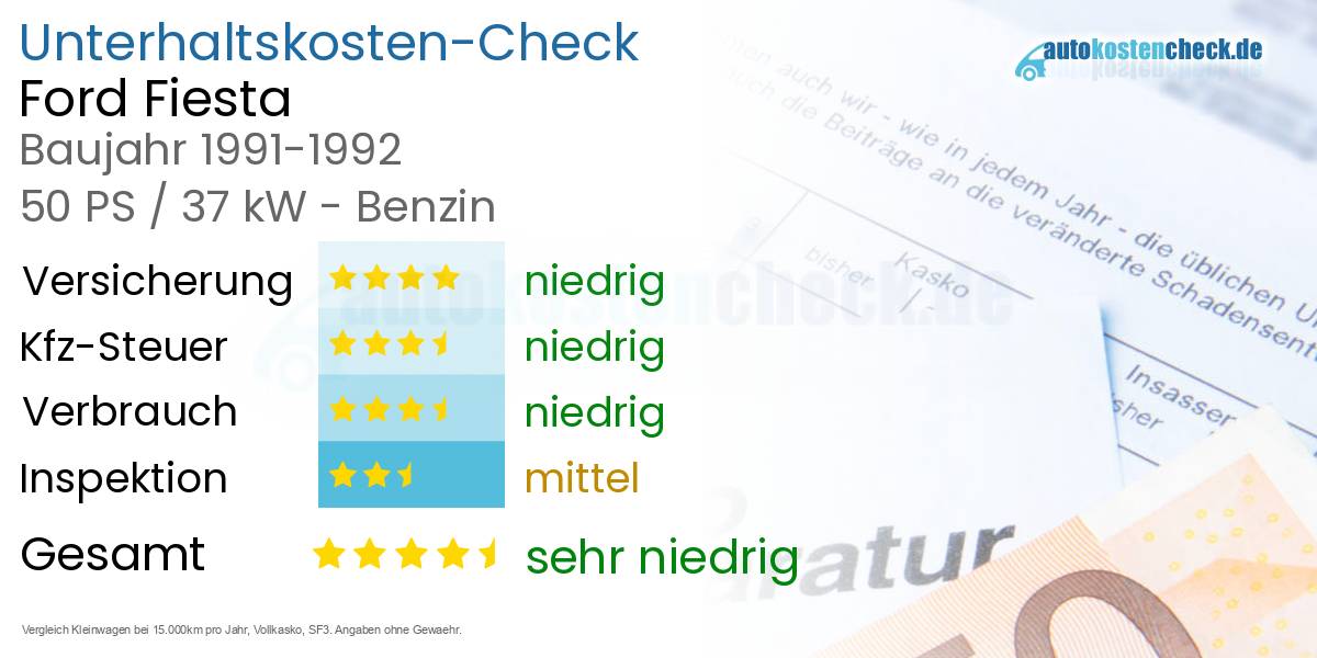 Unterhaltskosten Ford Fiesta 