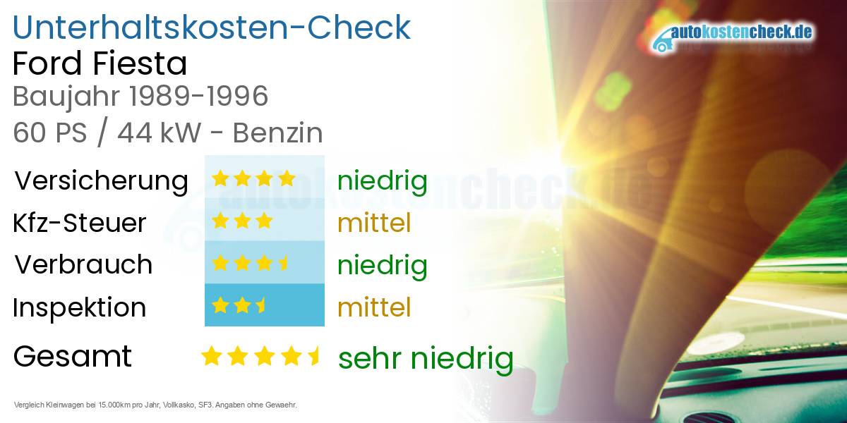 Unterhaltskosten Ford Fiesta 