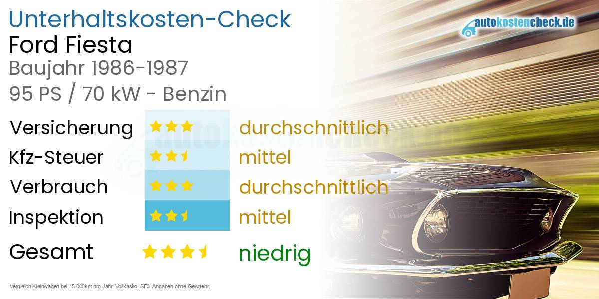 Unterhaltskosten Ford Fiesta