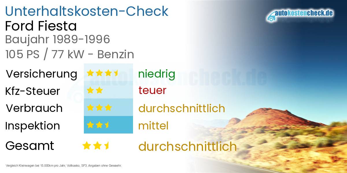 Unterhaltskosten Ford Fiesta 