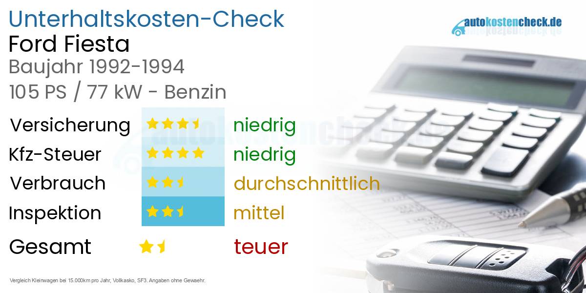 Unterhaltskosten Ford Fiesta 