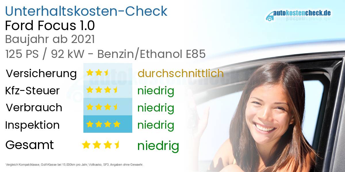 Unterhaltskosten Ford Focus 1.0 