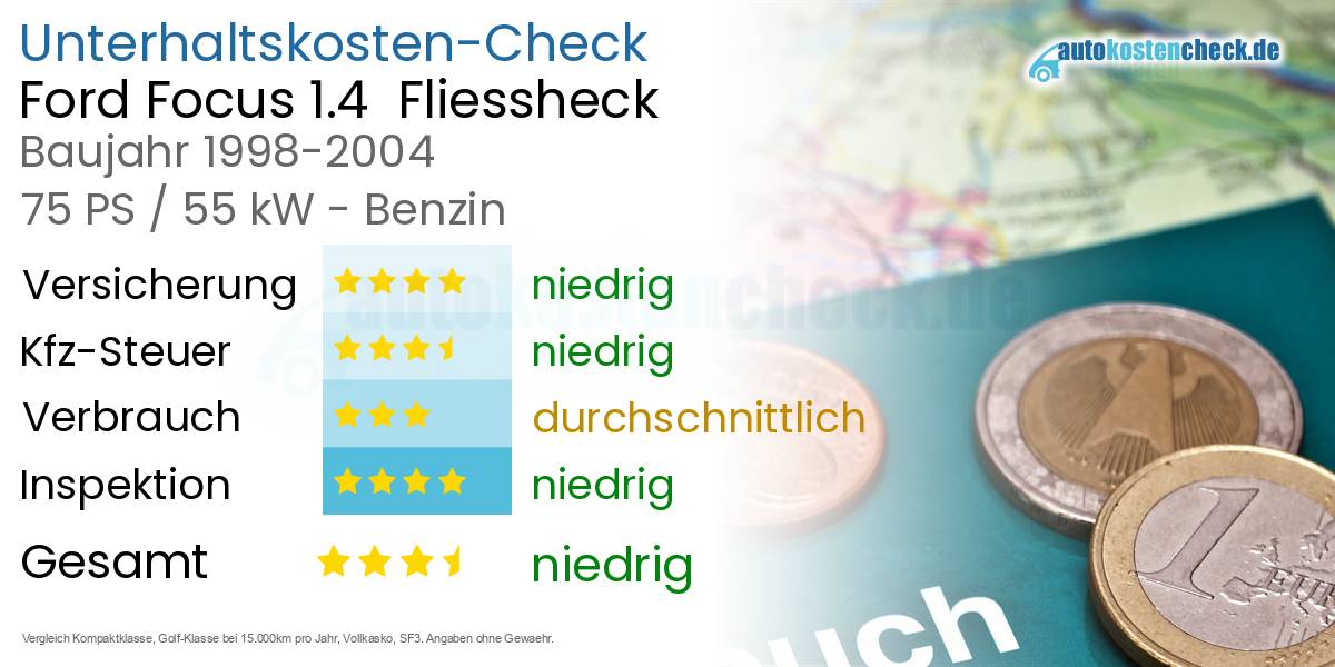Unterhaltskosten Ford Focus 1.4 Fliessheck