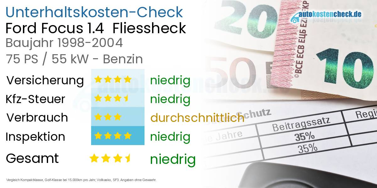 Unterhaltskosten Ford Focus 1.4 Fliessheck