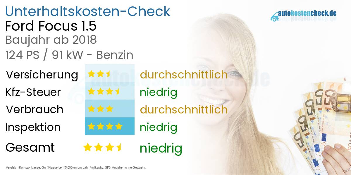 Unterhaltskosten Ford Focus 1.5 