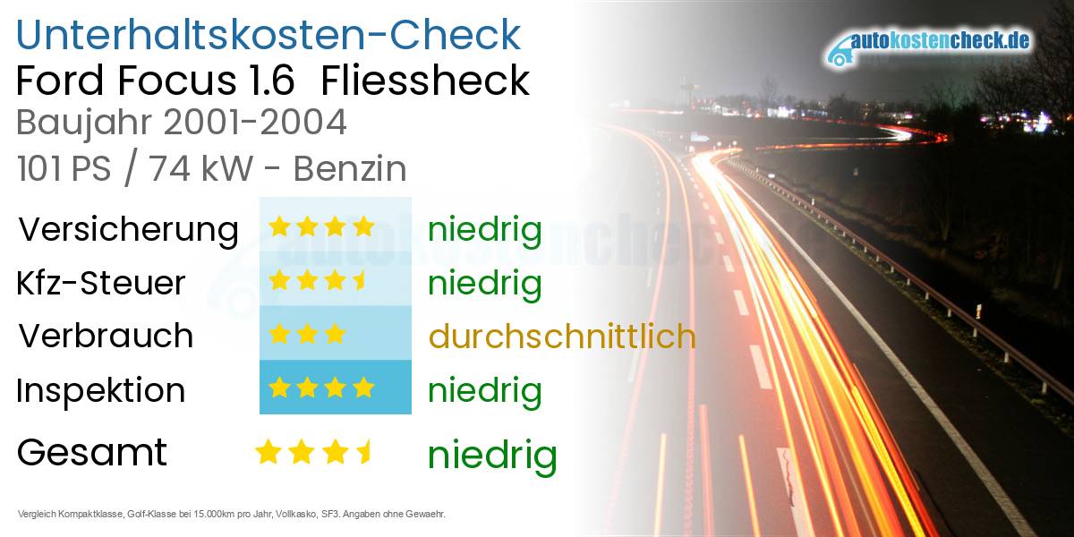 Unterhaltskosten Ford Focus 1.6 Fliessheck