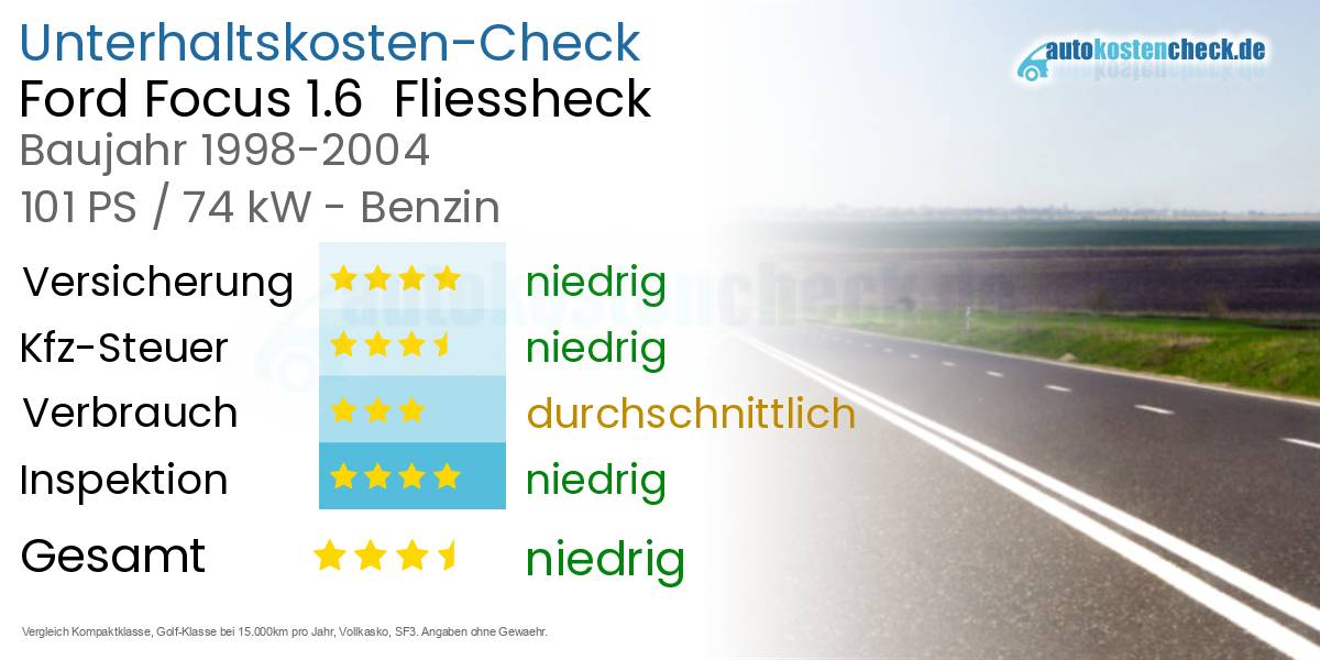 Unterhaltskosten Ford Focus 1.6 Fliessheck