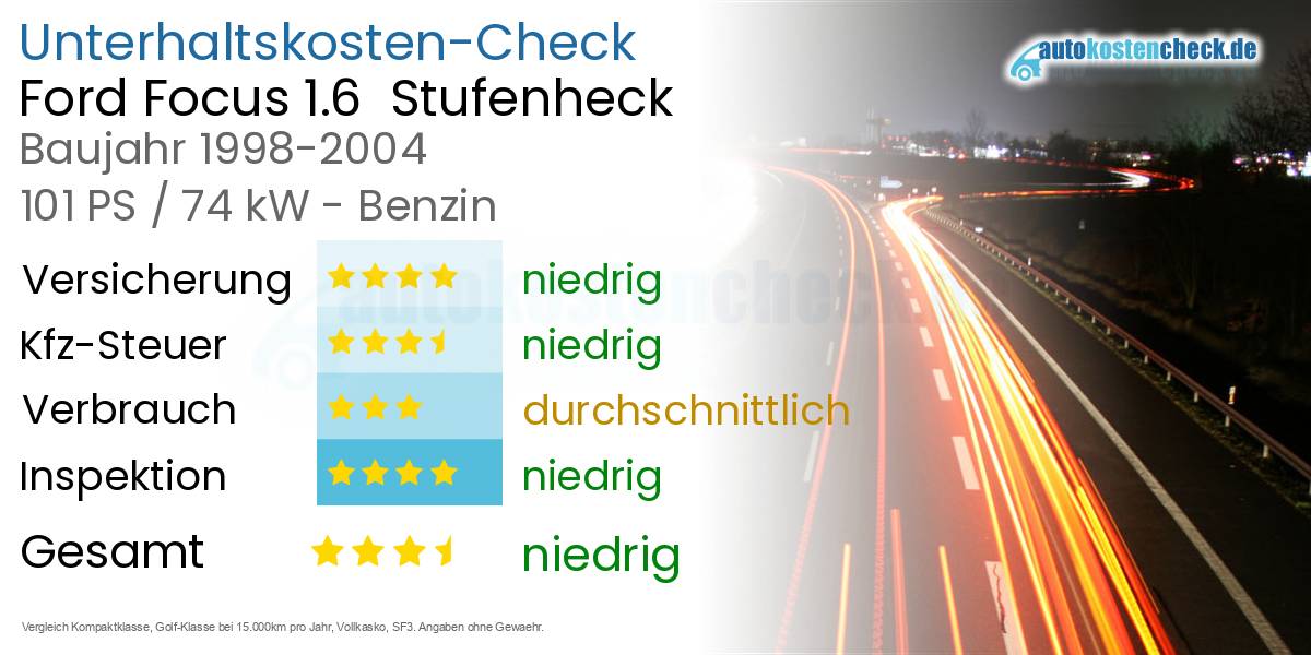 Unterhaltskosten Ford Focus 1.6 Stufenheck