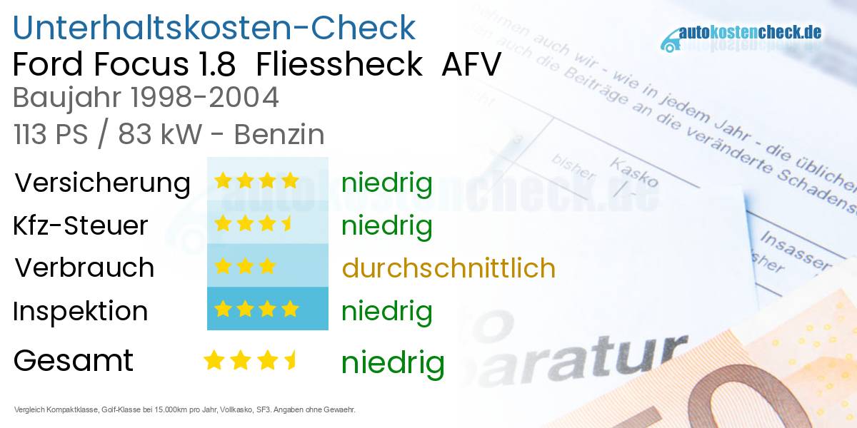 Unterhaltskosten Ford Focus 1.8 Fliessheck AFV