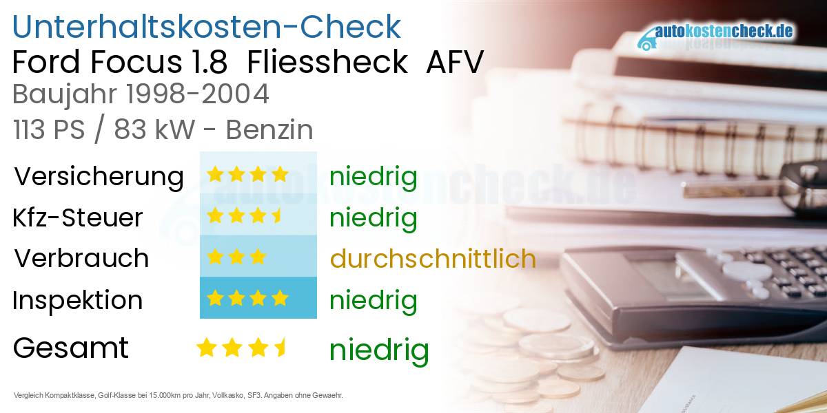 Unterhaltskosten Ford Focus 1.8 Fliessheck AFV