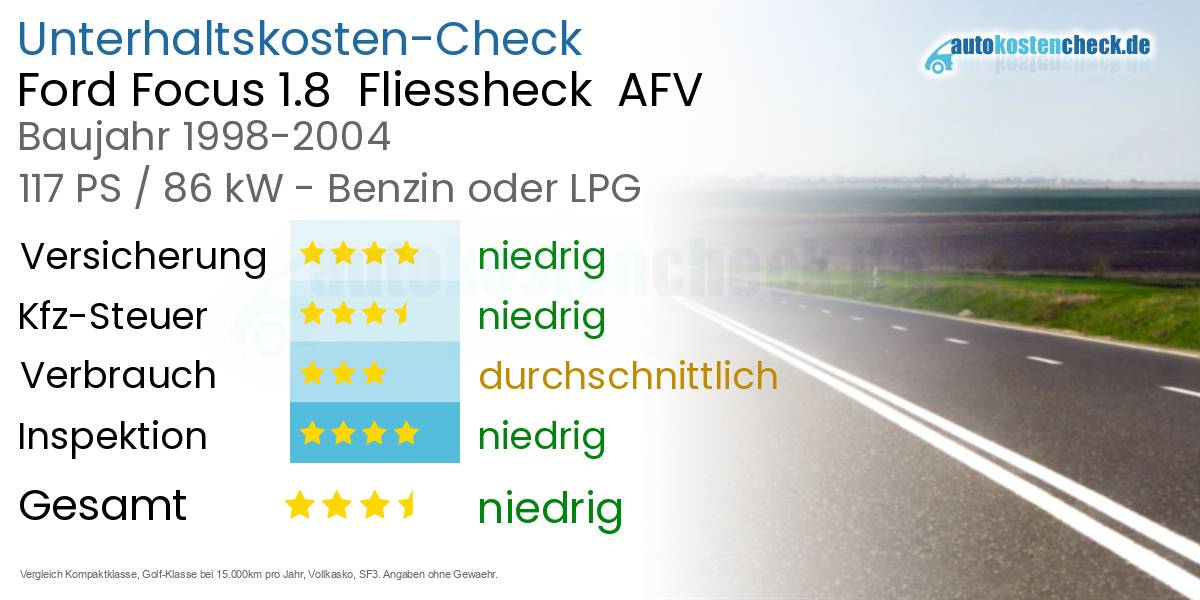 Unterhaltskosten Ford Focus 1.8 Fliessheck AFV
