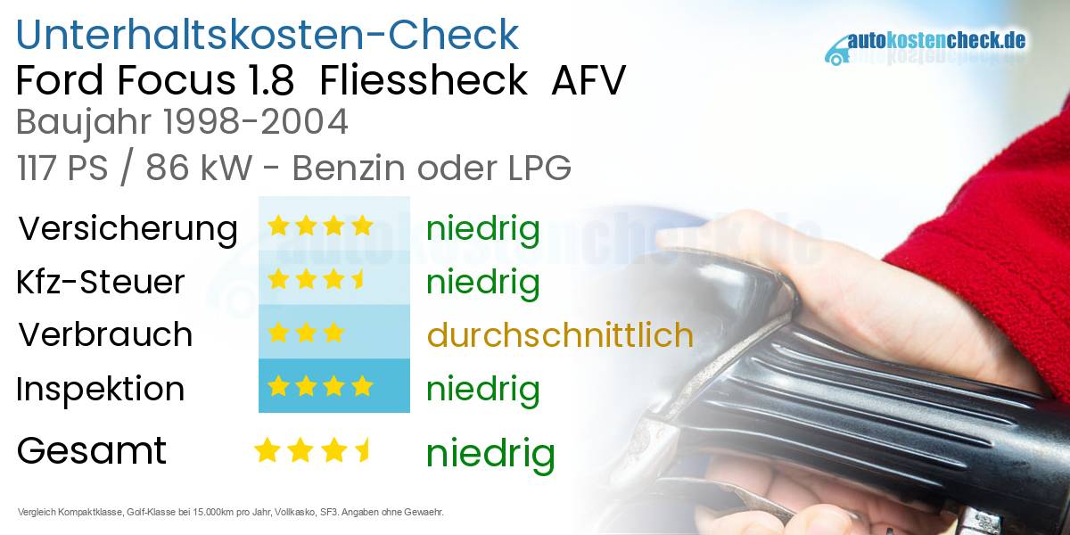 Unterhaltskosten Ford Focus 1.8 Fliessheck AFV