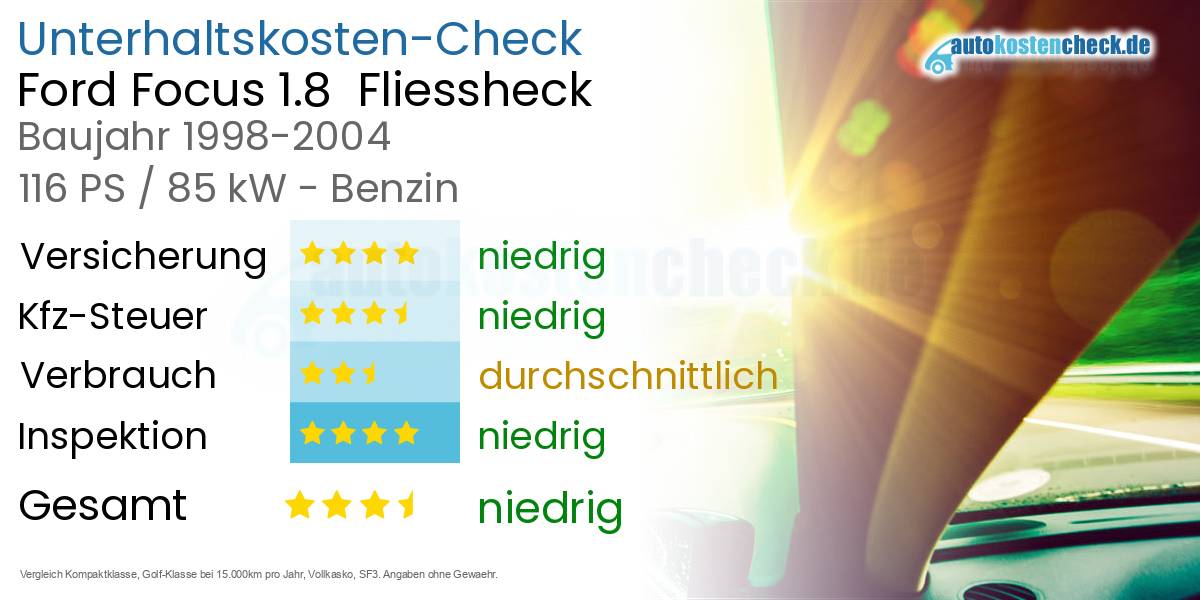 Unterhaltskosten Ford Focus 1.8 Fliessheck