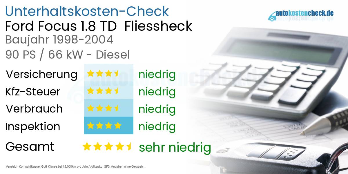 Unterhaltskosten Ford Focus 1.8 TD Fliessheck