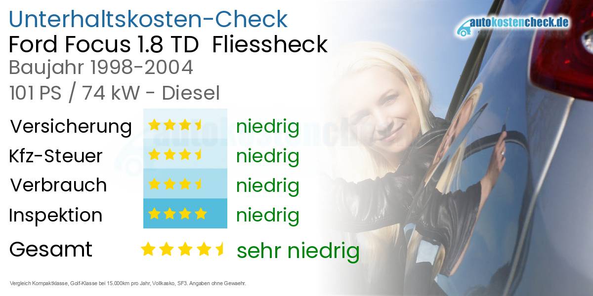 Unterhaltskosten Ford Focus 1.8 TD Fliessheck