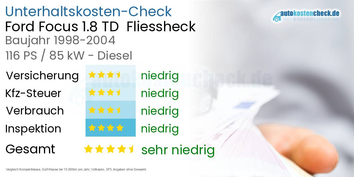 Unterhaltskosten Ford Focus 1.8 TD Fliessheck
